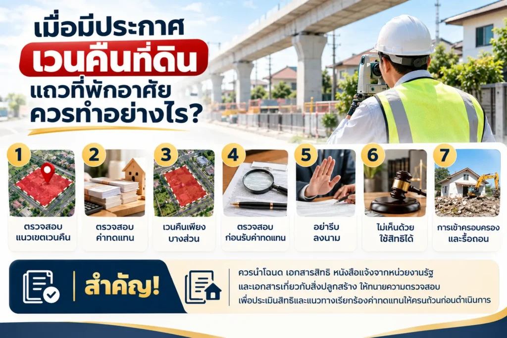 เมื่อมีประกาศเวนคืนที่ดินแถวที่พักอาศัย ควรทำอย่างไร?